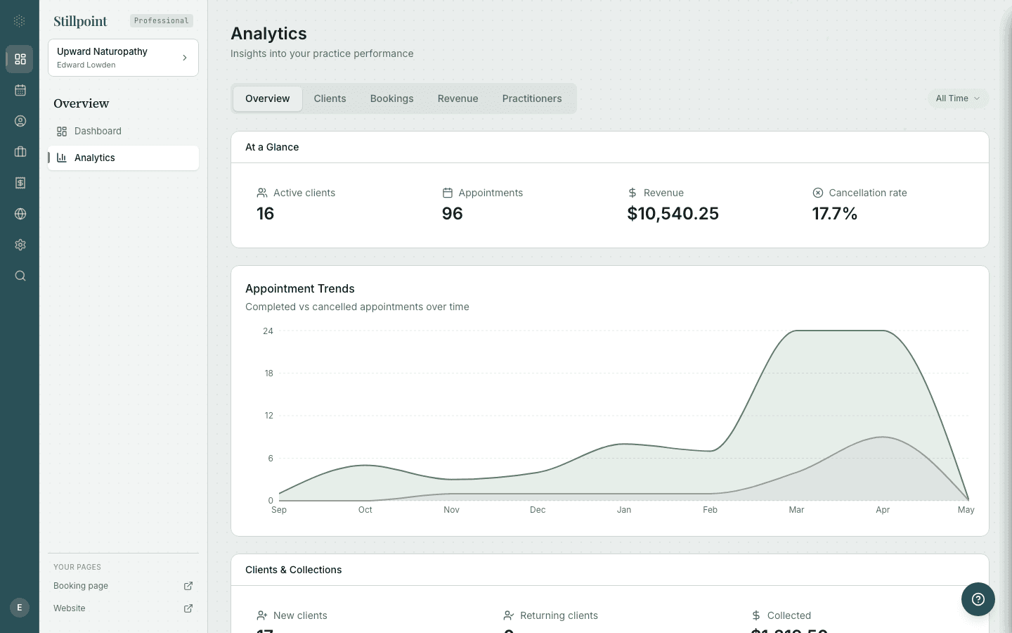 Analytics Overview