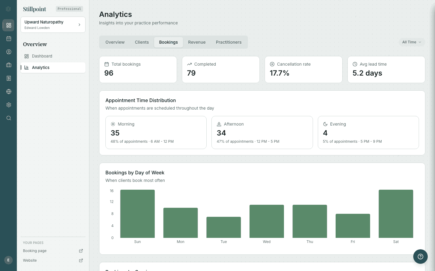 Analytics by Tab