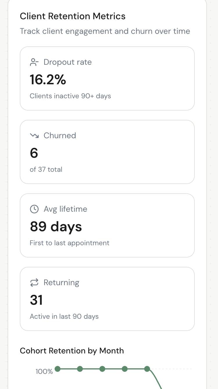 Client insights dashboard