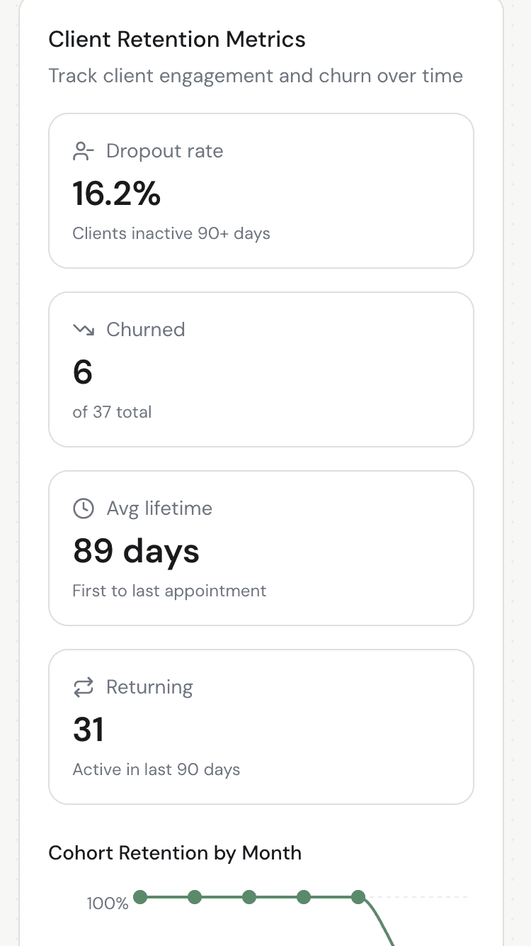 Client insights dashboard