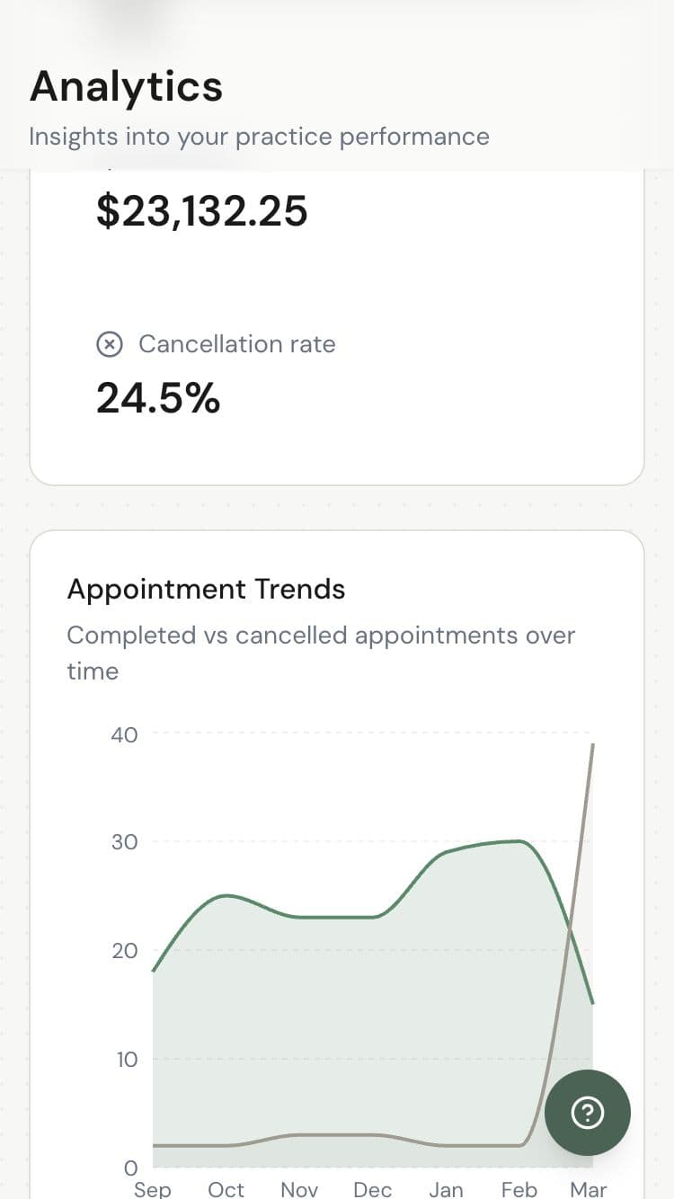 Analytics dashboard overview with key metrics