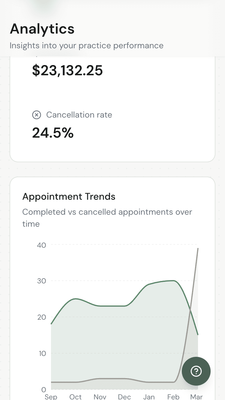 Analytics dashboard overview with key metrics