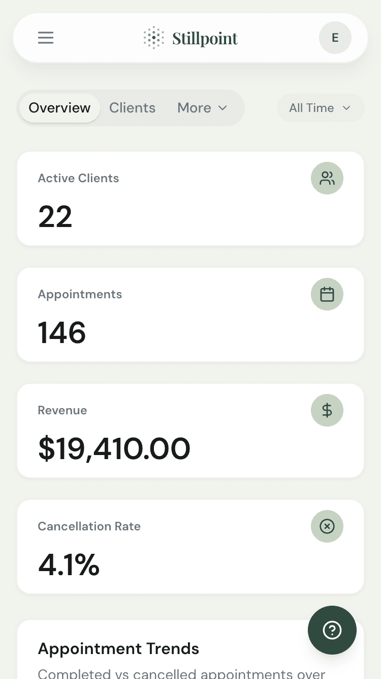 Analytics dashboard overview with key metrics