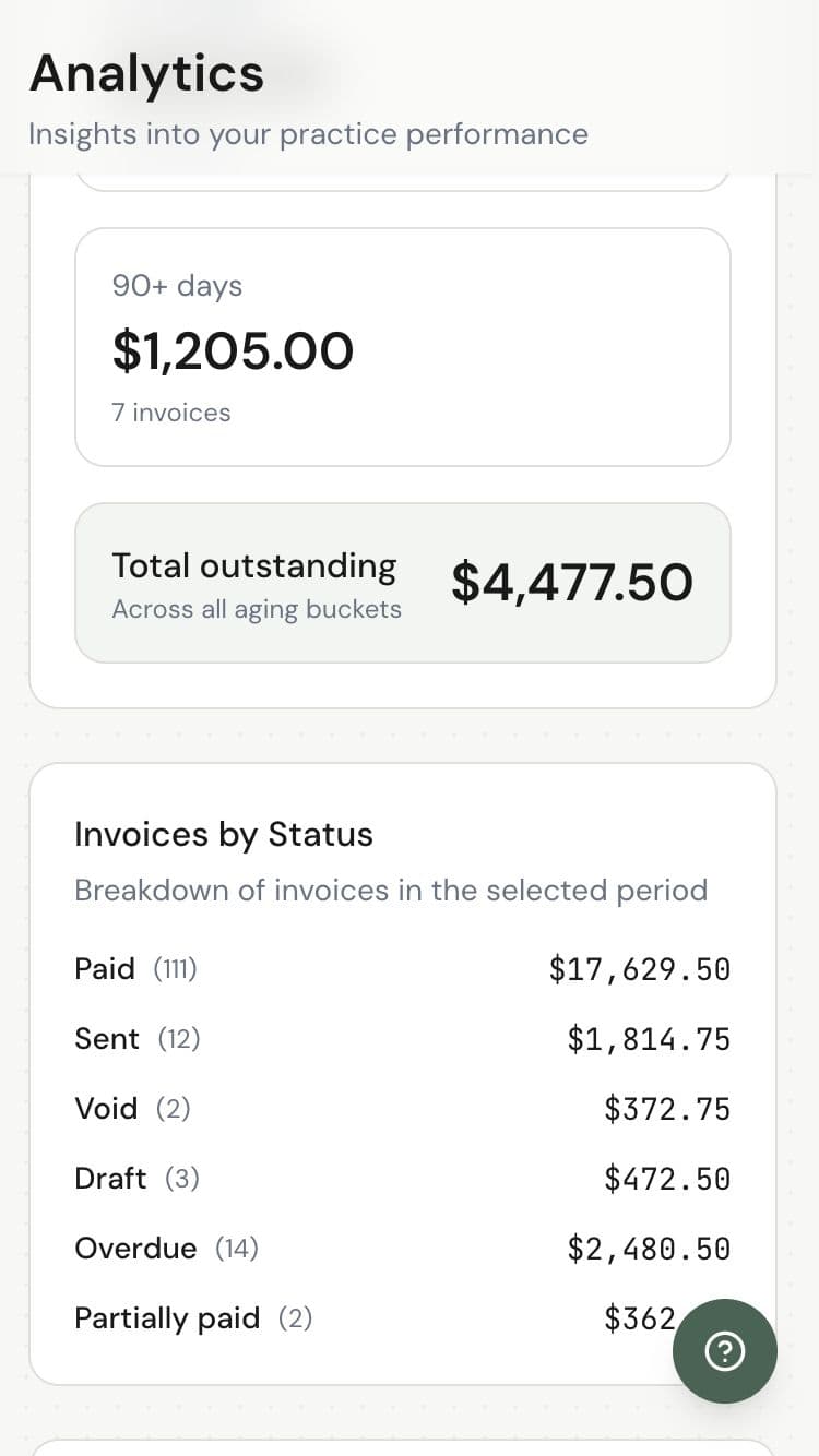 Revenue by month and service charts