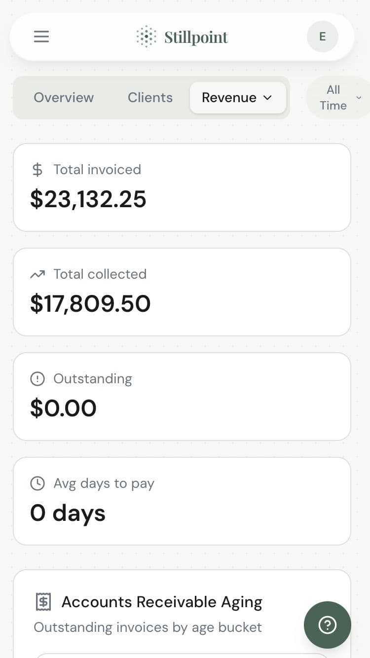 Revenue metrics overview