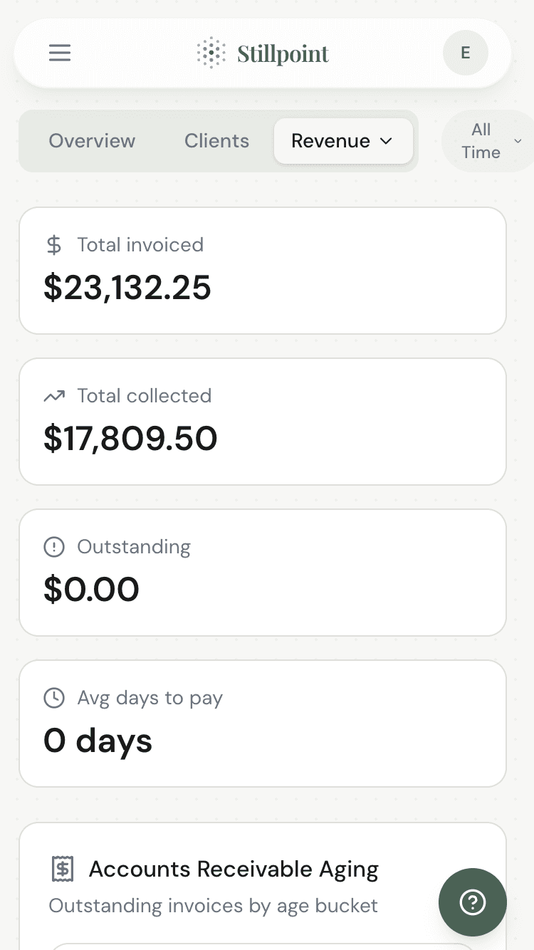 Revenue metrics overview
