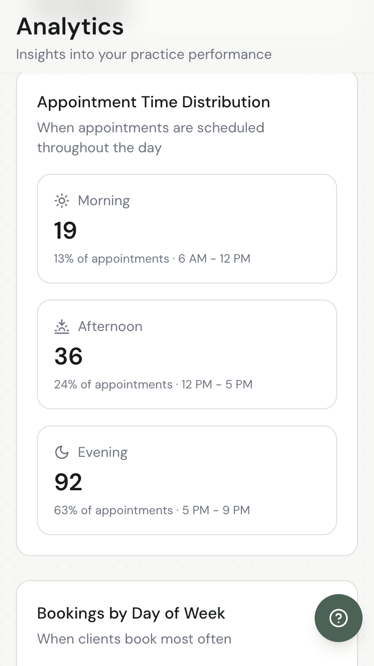 Appointment trends chart